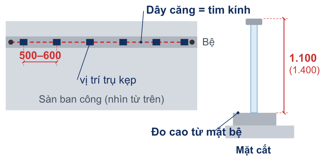 Bước 1: Kiểm tra mặt bằng và vạch tuyến – lan can kính Việt Úc Window