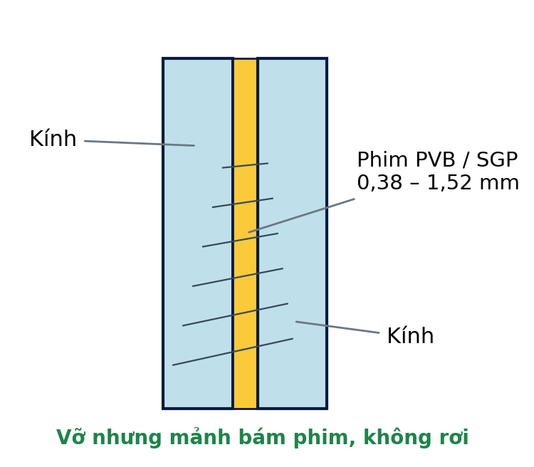 Kính dán an toàn khi vỡ, mảnh kính bám trên lớp phim không rơi