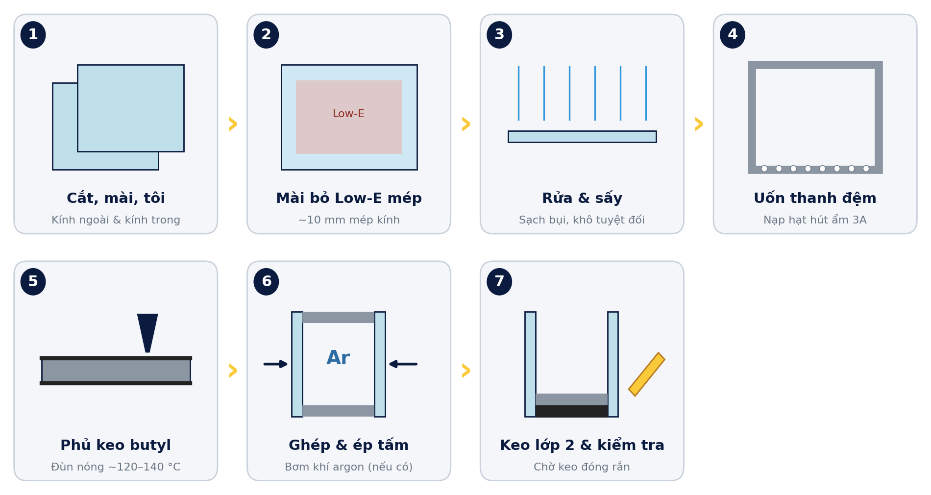 7 công đoạn sản xuất kính hộp