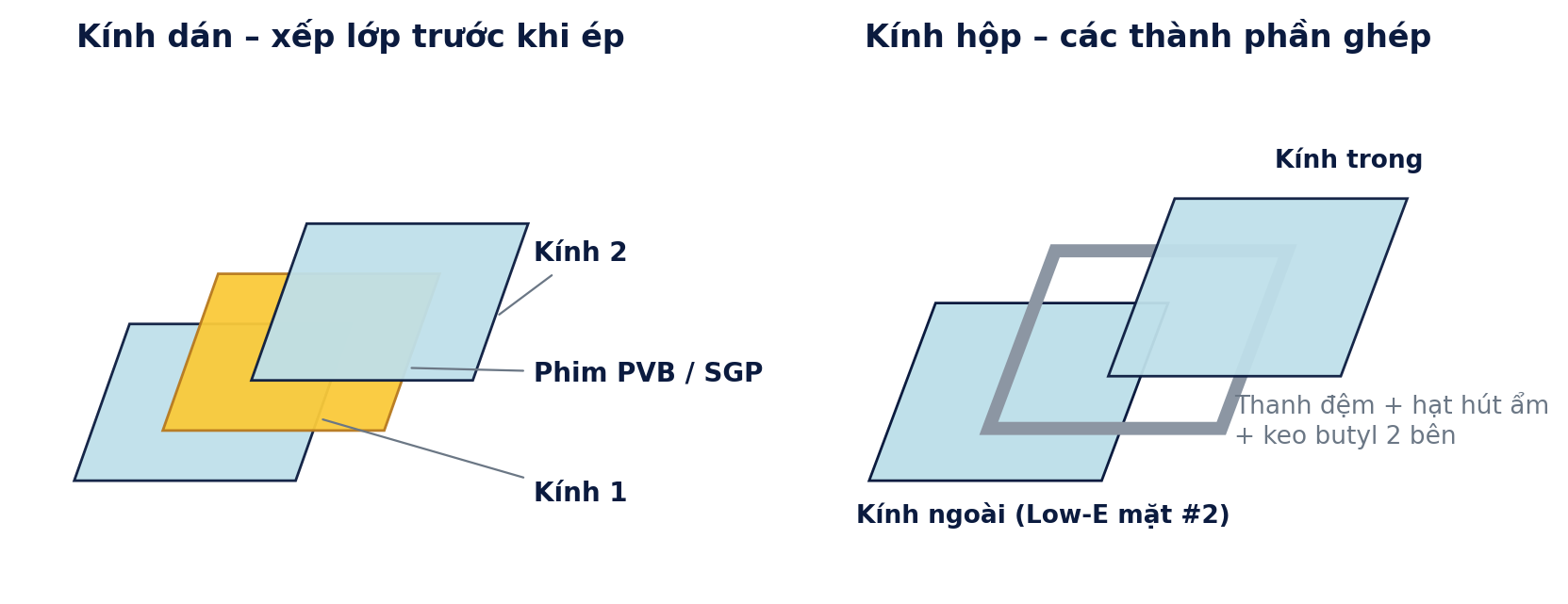 Thành phần ghép của kính dán (trái) và kính hộp (phải)